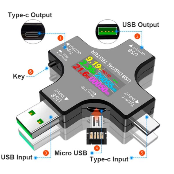 Цифровой USB-тестер TechRome, вольтметр-Амперметр с цветным TFT Type-C PD